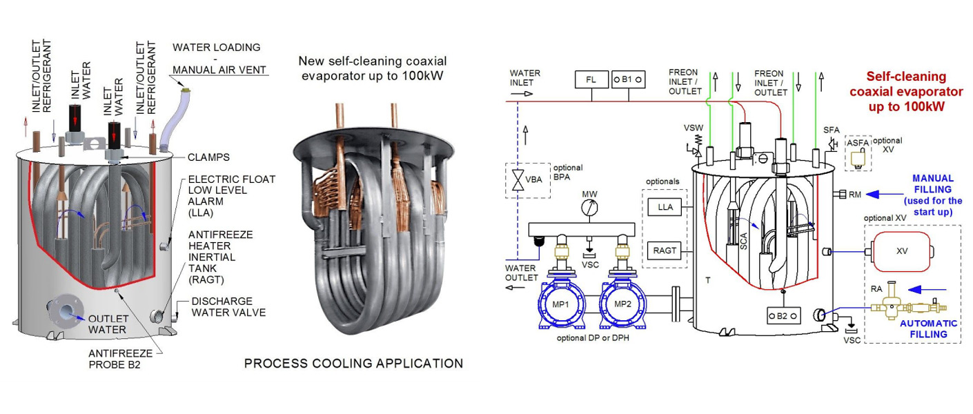 Cooling application