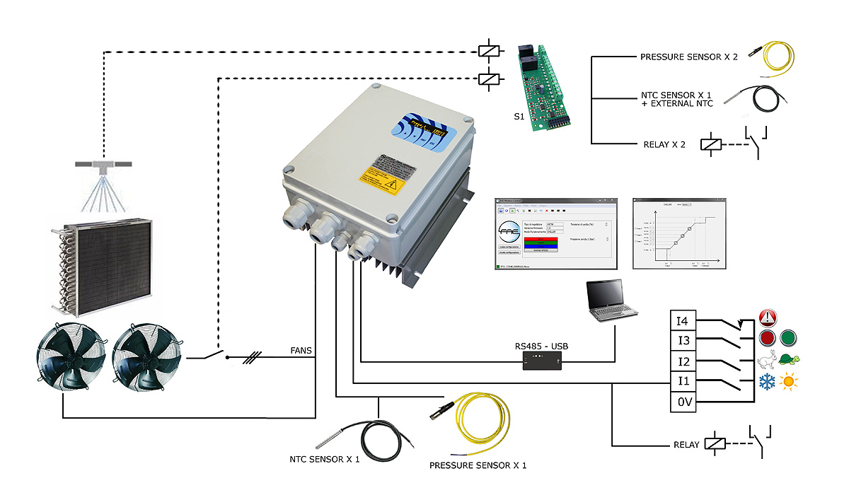 Schemat VRTMT